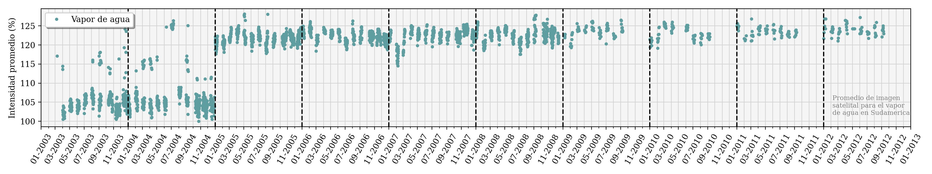 time_series!